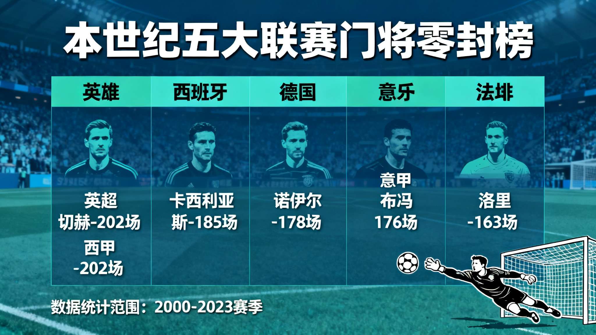 五大联赛积分榜最新排名表
